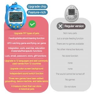 Vente flash - Jouet électronique nostalgique des années 90 - Animal de compagnie virtuel - Machine de jeu portable - Compagnon numérique pour enfants - Cadeau - Product Image 6