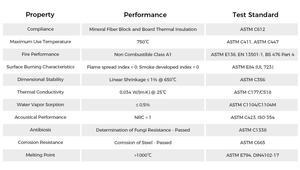 <span class=keywords><strong>Isolation</strong></span> thermique industrielle pour tuyaux en <span class=keywords><strong>laine</strong></span> <span class=keywords><strong>de</strong></span> <span class=keywords><strong>roche</strong></span> avec feuille d'aluminium, offrant une excellente <span class=keywords><strong>isolation</strong></span> thermique et une résistance au <span class=keywords><strong>feu</strong></span> - Product Image 2