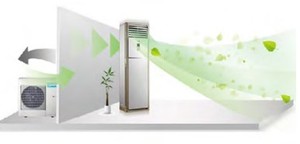 Climatiseur à réfrigérant R-410A pour hôtels, foyers et extérieur – Alimentation AC/Gaz/Solaire – Vente chaude pour climatisation évaporative - Product Image 5