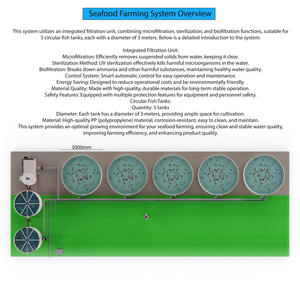 Zoetwater <span class=keywords><strong>Tilapia</strong></span> Broederij Apparatuur Vierkant Pp Visvijver Fok-En Incubatiekit - Product Image 3