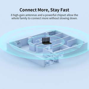 Nbkey ax1800 băng tần kép Gigabit <span class=keywords><strong>Wifi</strong></span> 6 Router 5G <span class=keywords><strong>internet</strong></span> không dây kiểm soát của cha mẹ được xây dựng trong VPN nhà thông minh cho chơi game trực tuyến - Product Image 5