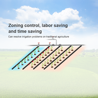 Système de fertigation sans fil IoT direct usine avec contrôle moteur PH/EC et communication LoRa/RS485 pour l'irrigation goutte à goutte automatique