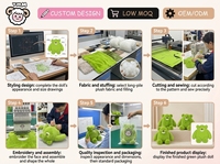 Peluche personnalisée ours vert OEM ODM, poupée personnage brodée en peluche avec longue fourrure douce