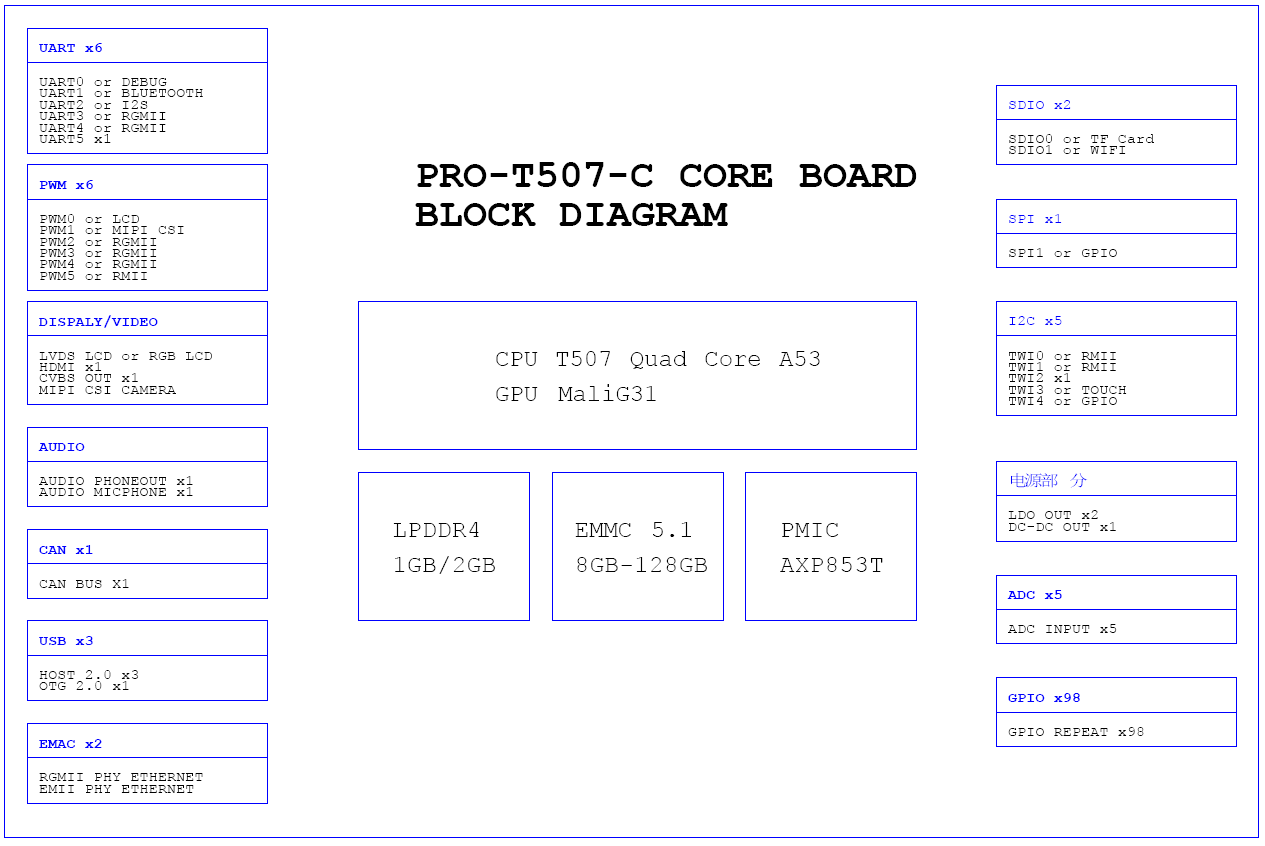 Allwinner development board T5 core board T507 development board allwinnertech Rongpin PRO-T507 industrial grade