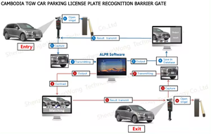 Cámara de estacionamiento LPR reconocimiento de matrícula Cámara anpr cámara de reconocimiento de matrícula Cámara - Product Image 3