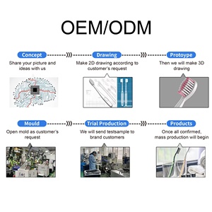 Oem răng Làm sạch Sản phẩm nhãn hiệu riêng vệ sinh răng miệng chăm sóc giá rẻ chăm sóc răng miệng Kit với bàn chải đánh răng nha khoa xỉa - Product Image 6