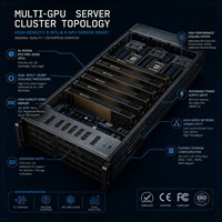RTX PRO 6000 96GB GDDR7 Blackwell GPU Server AI Deep Learning LLM Inference Accelerator Card Asli