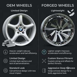 Rines de Alto Rendimiento Ligeros de Diseño Cóncavo Pulido Forjado de 2 Piezas Personalizados para E36, Compatibles con Modelos de 17-20 Pulgadas, Universales - Product Image 3