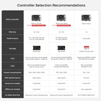 NVIDIA Jetson Nano Mini Carrier Board Kit Pengembangan AI Terintegrasi Tinggi Papan Ekspansi ROS