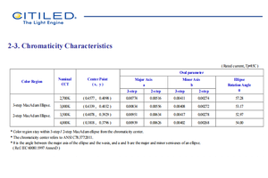 Citizen CLU038-1205C4-30H5M3-F1 3000K Blanc Chaud 90CRI Puce LED COB 15-48W Haute Luminosité Dimmable Garantie 3 Ans 120° de Vision - Product Image 5
