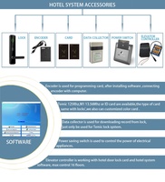 Cerradura Electrónica de Seguridad Inteligente RFID para Habitaciones de Hotel ACMEEN H-718 de Aleación de Zinc con Tarjeta y Llave Mecánica