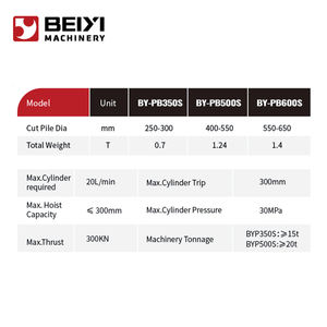Geluidsarme, Kosteneffectieve Graafmachinebevestiging Voor Hydraulische Vierkante Stapelonderbreker - Product Image 5
