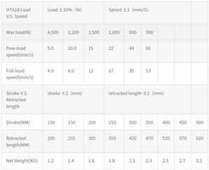 Kit Lineal de Cadena para Bicicleta Eléctrica Frico, 12 Voltios, 10 Potenciómetros, Motor de Arrastre de 12V, Rotor de Armadura, 55Lb, 48V, Cabrestante - Product Image 4