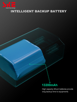 SKE Mini UPS Baterai Lithium 6x2200mAh DC 19V 3A dengan Cadangan Daya 4-7 Jam dan Garansi 1 Tahun untuk Kamera CCTV