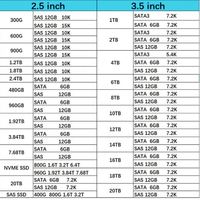 Новинка в наличии: Жесткий диск GKWHP 8 ТБ, 7.2K, 12 Гбит/с, 3.5 дюйма SAS для серверов PowerEdge