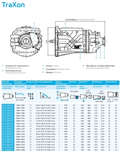 Boîte de vitesses modulaire automatisée pour camion lourd 12TX2621TD pour ZF TRAXON - Product Image 5