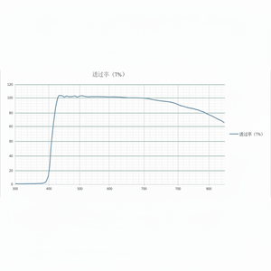 กระจกออพติคอลทรงกลมทรงกลมสีแดงสีเขียวสีน้ำเงิน - Product Image 1