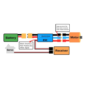 Controlador de Velocidad Electrónico (ESC) para Motor sin Escobillas RC de 30A, 3A UBEC con Conectores XT60 y de Bala de 3.5mm, Hecho en China - Product Image 6