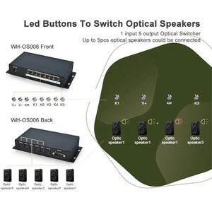 Solution de magasin <span class=keywords><strong>Samsung</strong></span> : <span class=keywords><strong>Lecteur</strong></span> audio de démonstration pour la vente au détail avec sortie optique (TOSLINK) - Vidéo <span class=keywords><strong>4K</strong></span> et audio haute résolution pour salles d'écoute - Product Image 3