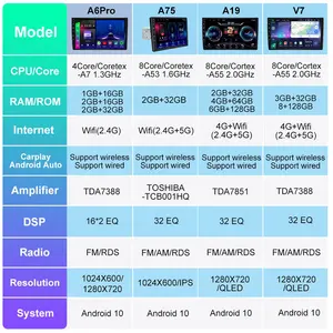 Ucuz dokunmatik ekran kafa ünitesi araç Dvd oynatıcı 4k Android BT ses araba multimedya otomobil radyosu oynatıcı ile Gps
