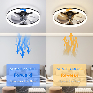 23.6 Inch Flush Mount <b>Ceiling</b> <b>Fan</b> with Light 7-Blade Dimmable LED <b>Fan</b> with 6 Speeds - Product Image 4