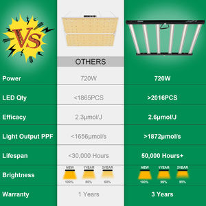 High PAR 720W LED Grow Light Full Spectrum IR Switch 3500K 660nm730nm Plegable para VEG Grow - Product Image 6