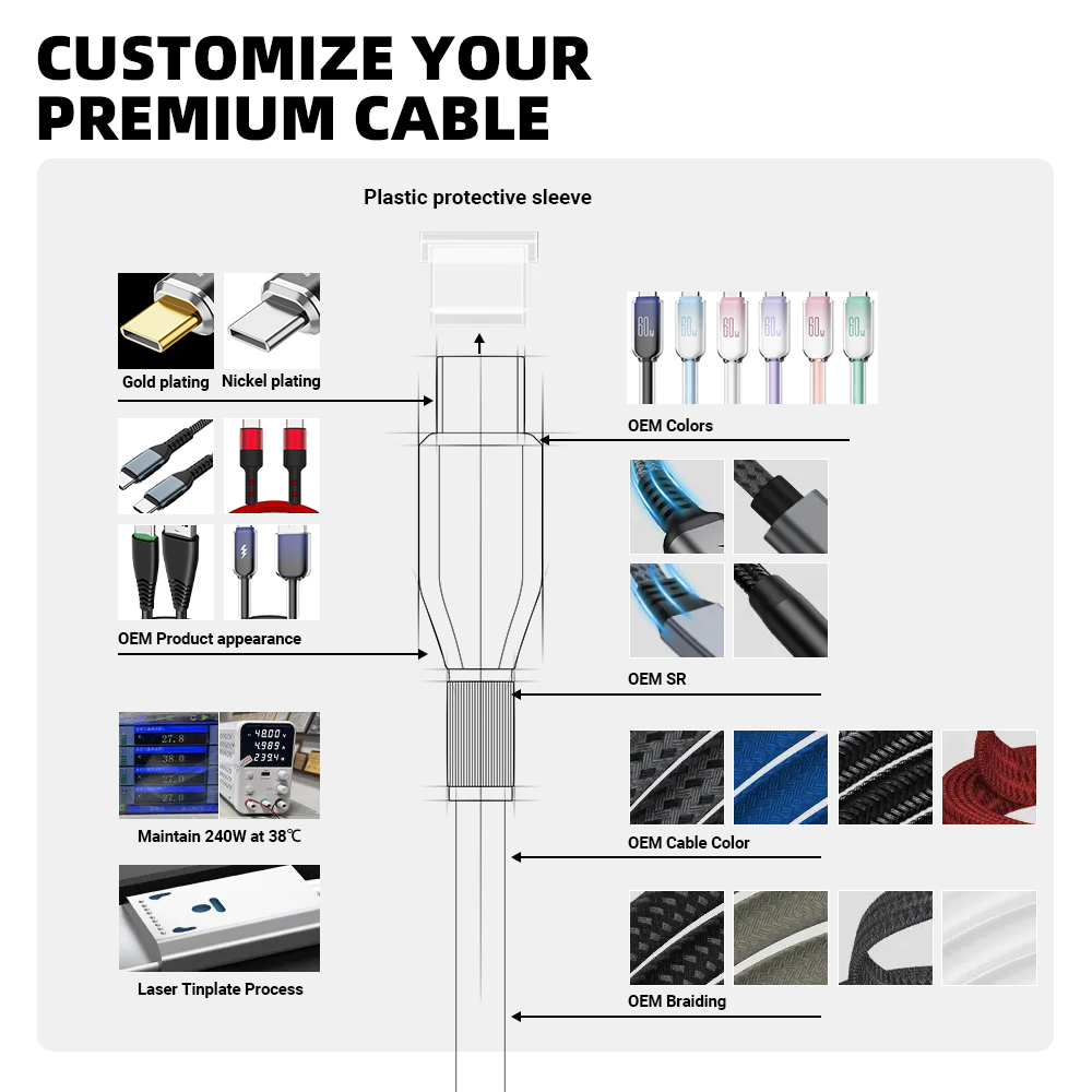 Service d'OEM et d'ODM