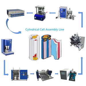 18650 32650 Lithium-ion Cylinder Assembly Machine AA Batteries Production Line for Prismatic Battery Production