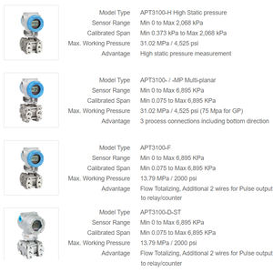 Transmissor de pressão AUTRol APT3100 Adequado para medição de fluxo e nível líquido de óleo e gás natural - Product Image 6