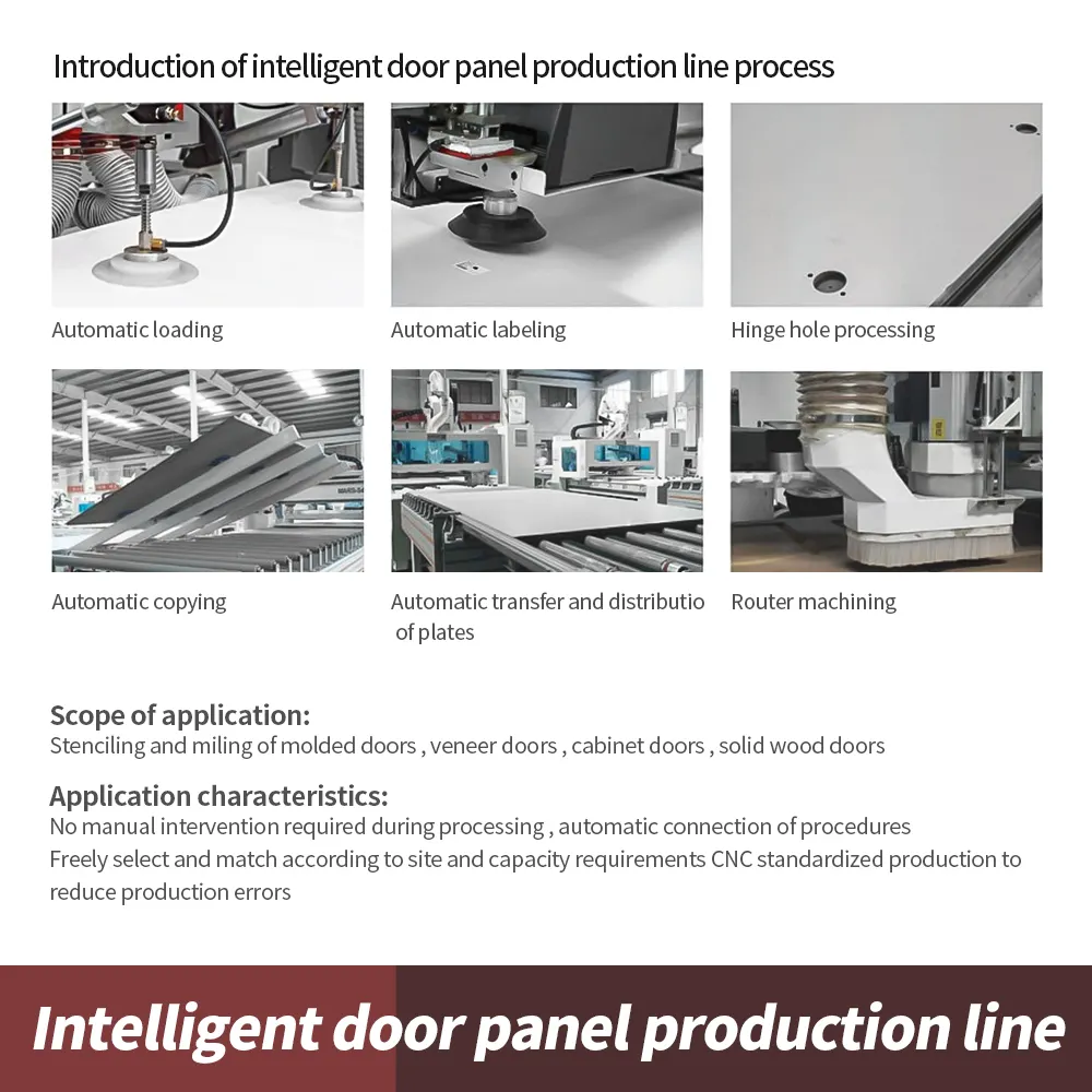Linea di collegamento per la lavorazione di stampi per pannelli per porte ad alta efficienza linea di produzione di mobili di fabbrica intelligente per armadietto per porte