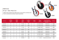 Ruedas Custom – Roues pivotantes en polyuréthane noir 160mm/200mm avec frein total et haute capacité de charge pour mobilier