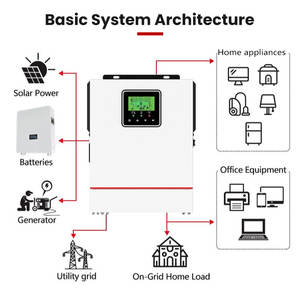 ราคาอินเวอร์เตอร์พลังงานแสงอาทิตย์แบบเฟสเดียว รุ่น IP21 1 เฟส สมาร์ท ดูอัลเอาต์พุต ออน/ออฟกริด ไฮบริด - Product Image 5