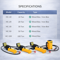 Testeur de traction d'ancrage hydraulique OEM personnalisé en usine avec manomètre numérique pour l'assurance qualité de l'ancrage dans la roche