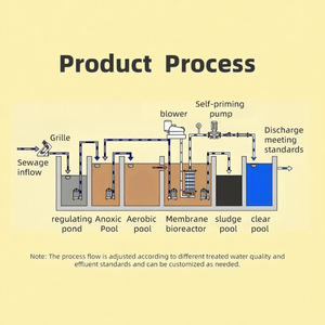 ระบบบำบัดน้ำเสียแบบบูรณาการ20000L 30000L โรงบำบัดน้ำเสียที่อยู่อาศัยสำหรับพื้นที่ชนบท - Product Image 2