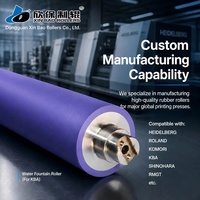 Rouleau en caoutchouc décalé, rouleau Anilox céramique, rouleau chromé pour Heidelberg Roland Komori KBA RMGT Shinohara – Usine avec 34 ans d'expérience