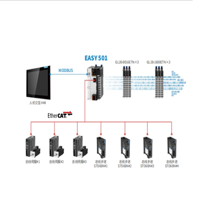 INOVANCE PLC Easy523-0808TN ระบบควบคุมการเคลื่อนที่ที่ทรงพลัง, การสื่อสาร EtherCAT, Ethernet/IP ไปยังไดรฟ์, Modbus TCP พร้อม HMI C - Product Image 6