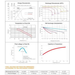 Tipo de mantenimiento libre 12V 200AH <span class=keywords><strong>Agm</strong></span> Batería de ciclo profundo - Product Image 5