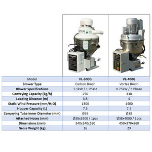 गर्म बेच दाना वैक्यूम स्वत: कम कीमत के साथ लोडर - Product Image 2
