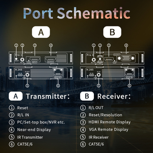 Bộ mở rộng không dây Justlink 4K HDMI 250M H.265 Codec 5G 2.4G Auto FM Ăng ten băng tần kép xuyên tường Máy thu - Product Image 6