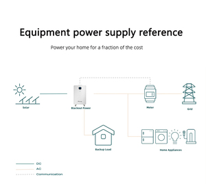 Ktenergy tất cả trong một 3kwh Lithium 3KW năng lượng lưu trữ tắt hệ thống lưới điện up sao lưu điện tắt lưới năng lượng mặt trời biến tần pin không có đánh giá - Product Image 5