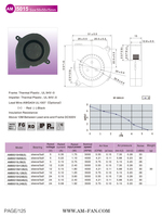 Ventilateur soufflant AMB5015M24B 50*50*15mm, fonctionnement stable, mini ventilateur centrifuge de refroidissement pour équipement d'instrumentation, ODM OEM disponible
