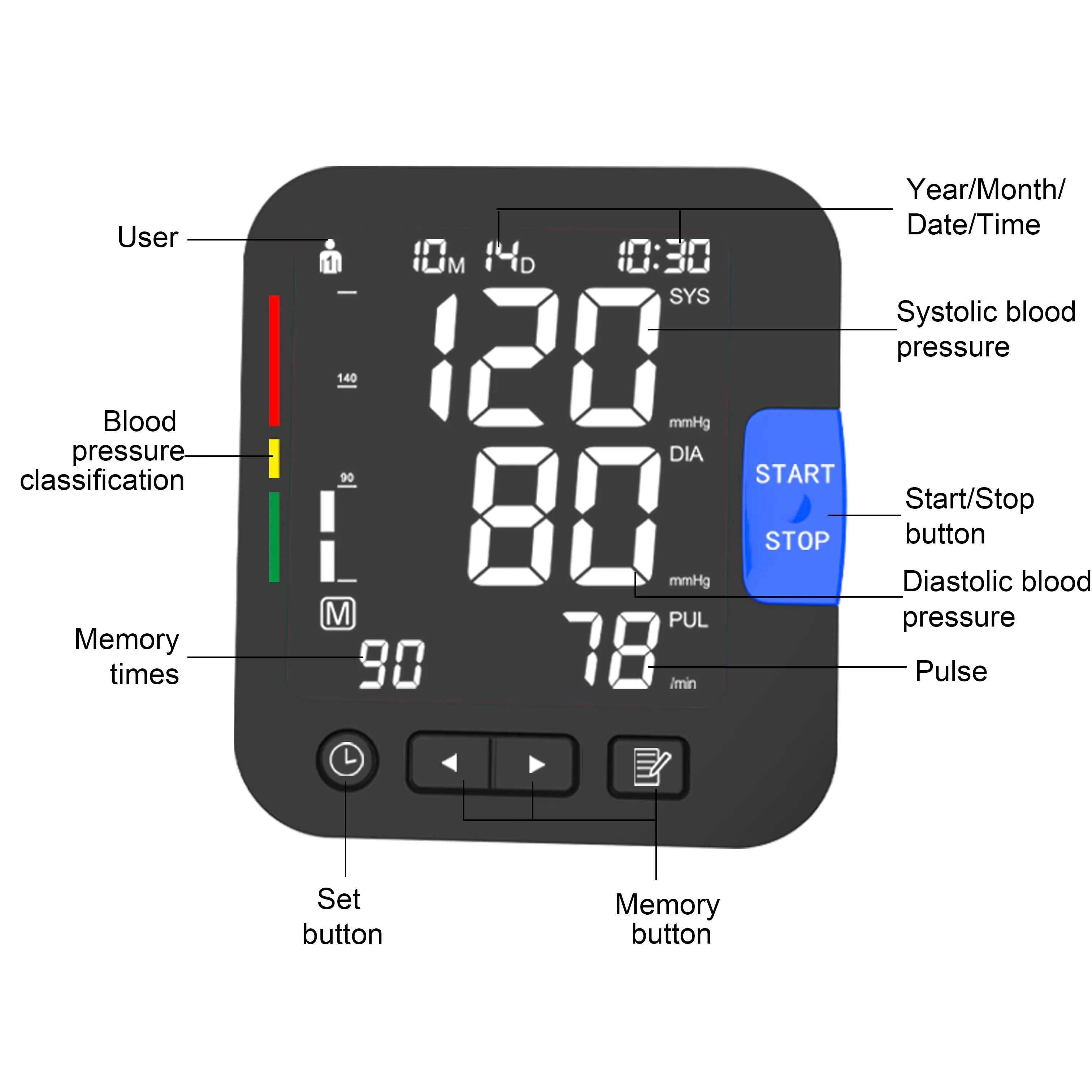 XNFWE 전문 전기 의료 홈 전자 자동 상완 BP 모니터 장치 커프 팽창 된 혈압 모니터