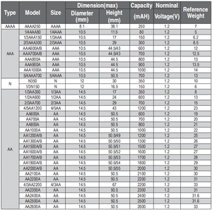Gmcell nimh aa 1200mah <span class=keywords><strong>1.2v</strong></span> סוללה נטענת - Product Image 2