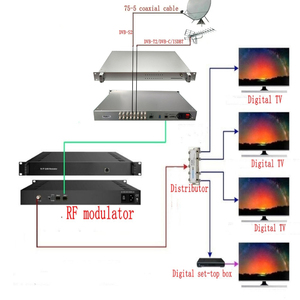 8-kênh kỹ thuật số Gateway Receiver cho DVB-S/S2/DVB-T/T2/DVB-<span class=keywords><strong>C</strong></span> Tuner IP (<span class=keywords><strong>UDP</strong></span>/HTTP/RTSP) cho TV Front-End hệ thống - Product Image 6