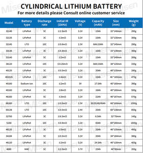 Lishen Zylindrische Lithiumtitanat-Batterie 60144 2,3 V 2,5 V 16Ah 18Ah 28Ah Hochentladungs-LTO-Batterie zelle - Product Image 5