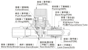 منفذ تبديل صمام يدوي HVSF <span class=keywords><strong>PT</strong></span> ، هوائي من من من من من من نوع HVSF ، مفتاح تبديل سريع - Product Image 3