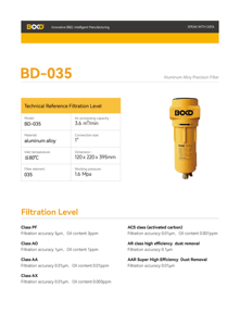 Máy nén khí trục vít Bộ lọc khí nén 8-16kg áp suất đệm, 1.5-6.8 mét khối, áp suất cao 1. 6mpa16bar - Product Image 4