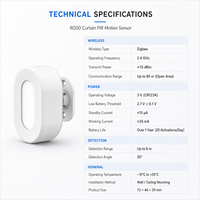 Détecteur de mouvement sans fil Zigbee 3.0 PIR pour rideaux, capteur d'alarme pour la détection d'intrusion, système d'alarme de sécurité domestique, fabricant