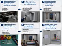 Boîtier de distribution électrique en acier galvanisé étanche IP54 pour montage en surface extérieur, armoire de commande électrique