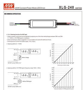 MEAN WELL XLG-240-H-AB 240W 2400‑6660mA 27‑56V 3 In 1 Dimmable Constant Power IP67 Waterproof LED Driver AC100‑305Vac - Product Image 5